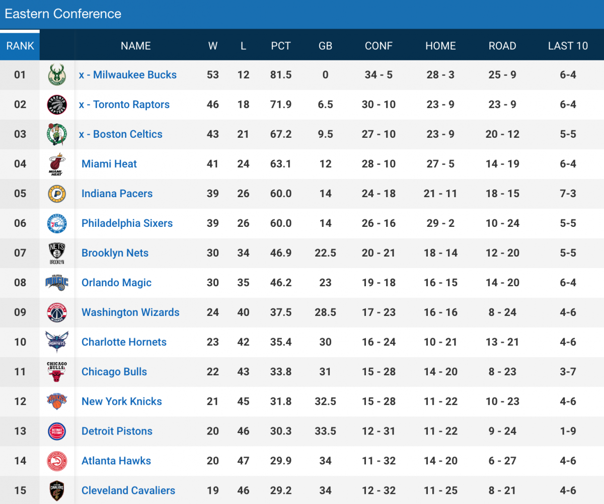 湖人梦之队三巨头再战西部，浓眉哥领衔东契奇崛起争霸总冠军